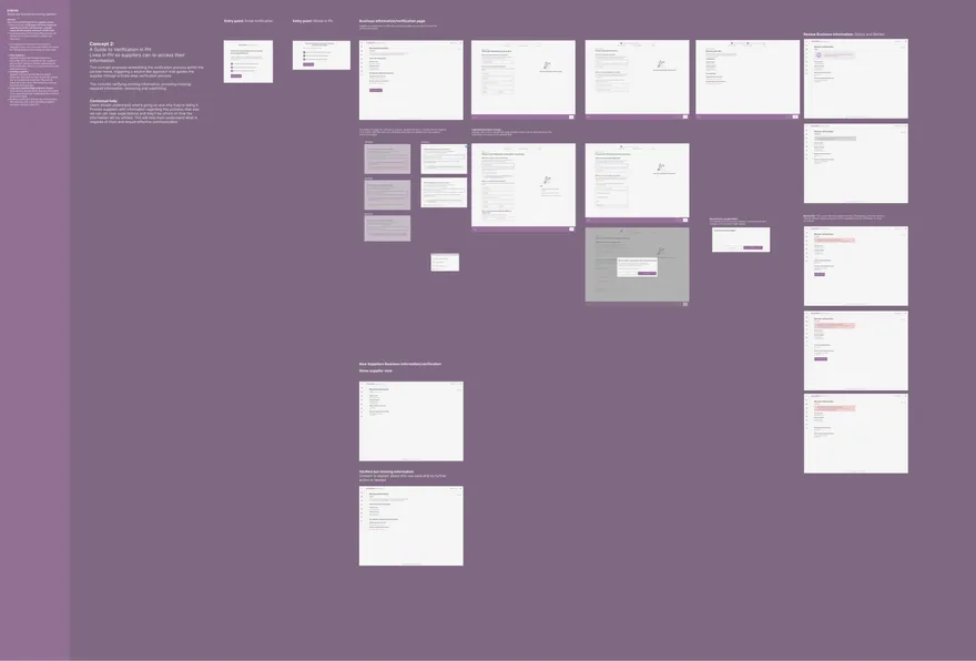 FigJam board from the KYB Design Jam with flows and sticky notes from the cross-functional kickoff